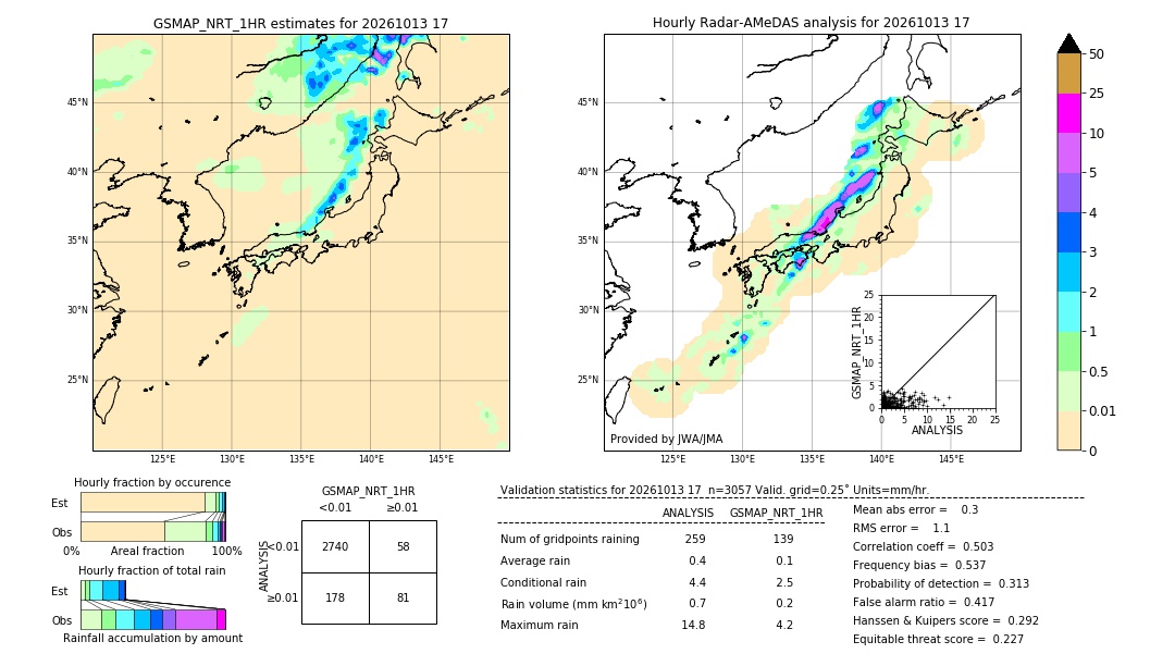 GSMaP NRT validation image. 2026/10/13 17