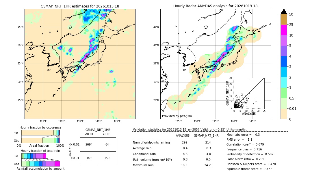 GSMaP NRT validation image. 2026/10/13 18