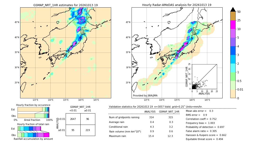 GSMaP NRT validation image. 2026/10/13 19