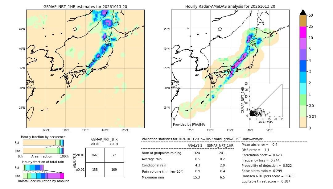 GSMaP NRT validation image. 2026/10/13 20