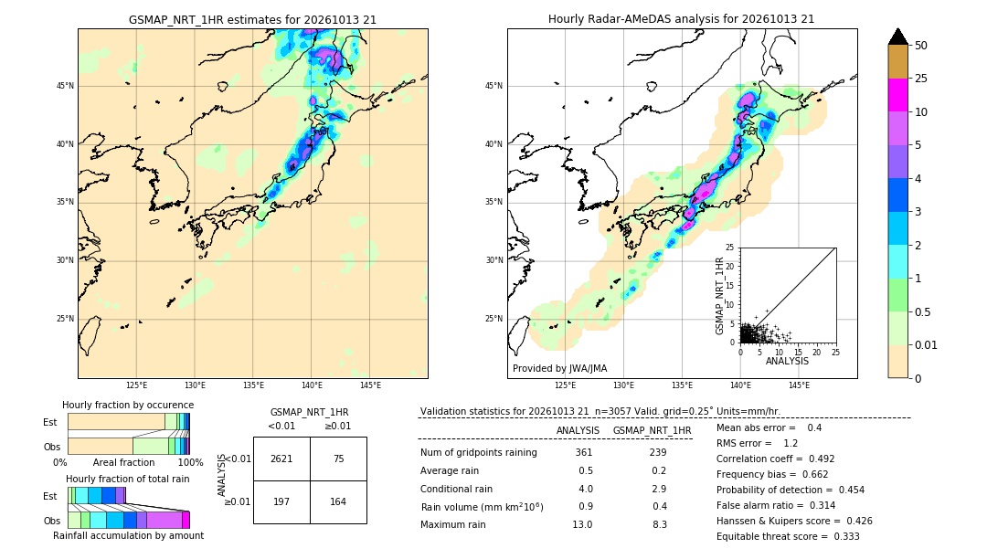 GSMaP NRT validation image. 2026/10/13 21