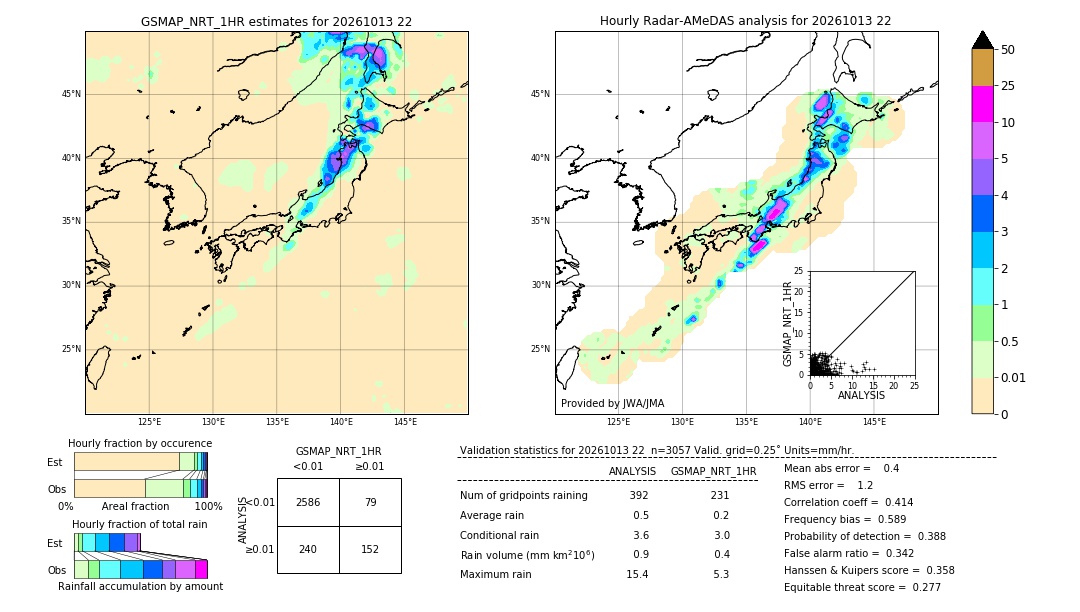 GSMaP NRT validation image. 2026/10/13 22