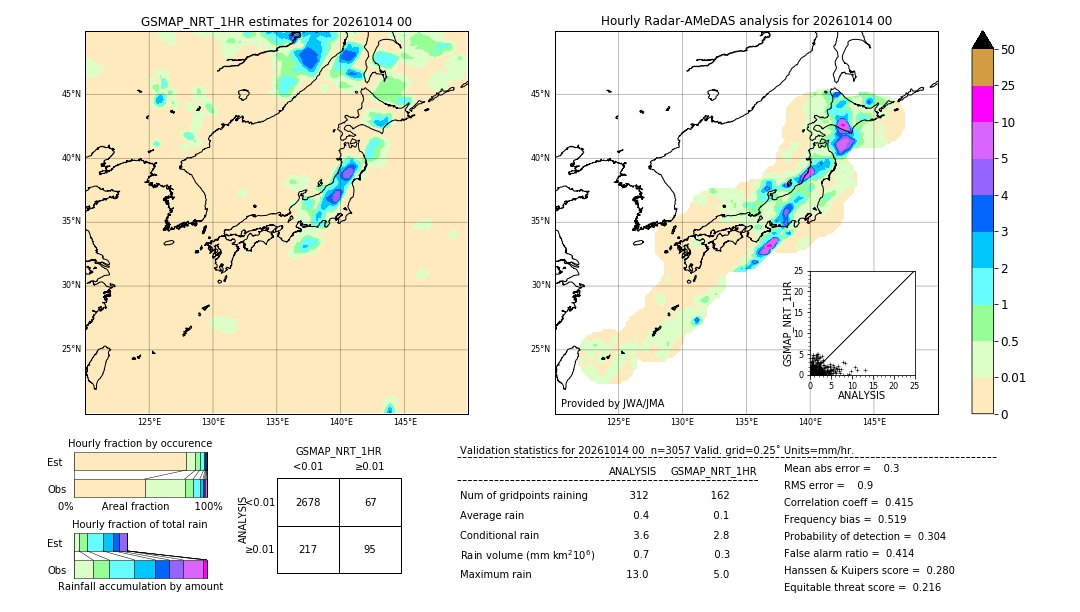 GSMaP NRT validation image. 2026/10/14 00