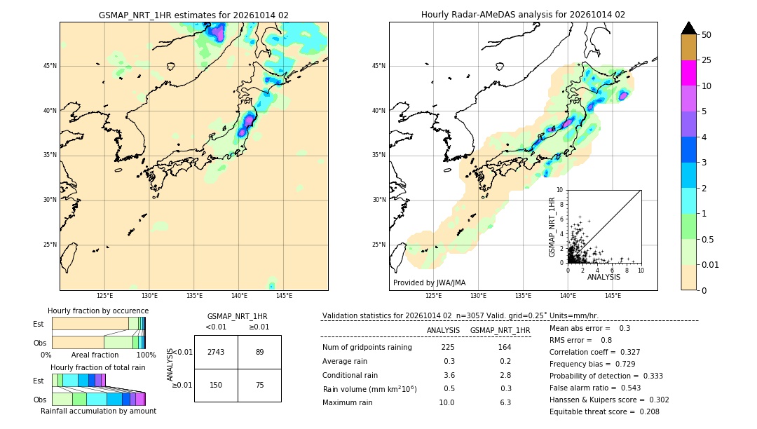 GSMaP NRT validation image. 2026/10/14 02