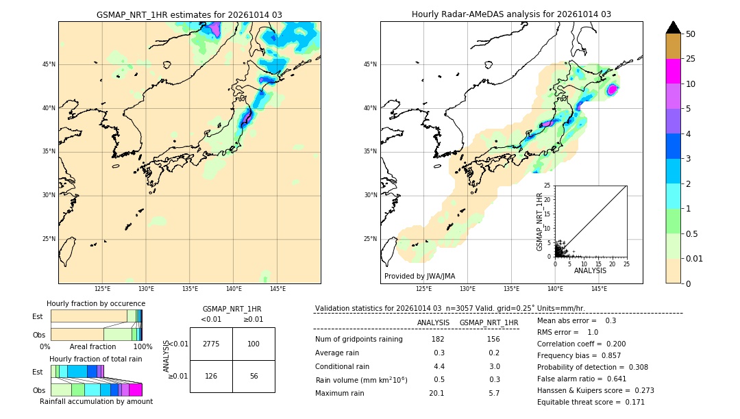 GSMaP NRT validation image. 2026/10/14 03