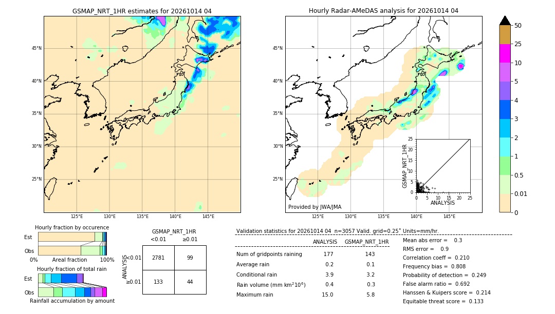 GSMaP NRT validation image. 2026/10/14 04