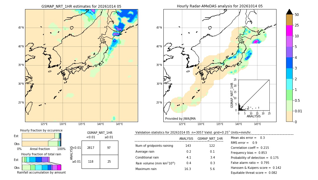 GSMaP NRT validation image. 2026/10/14 05