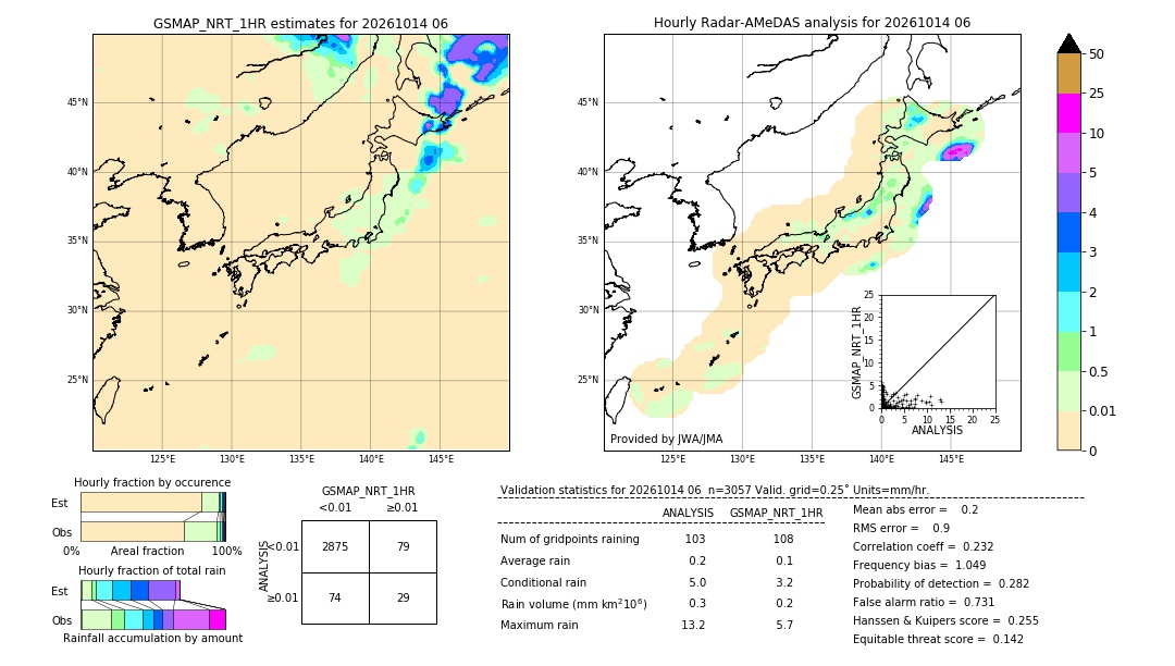 GSMaP NRT validation image. 2026/10/14 06
