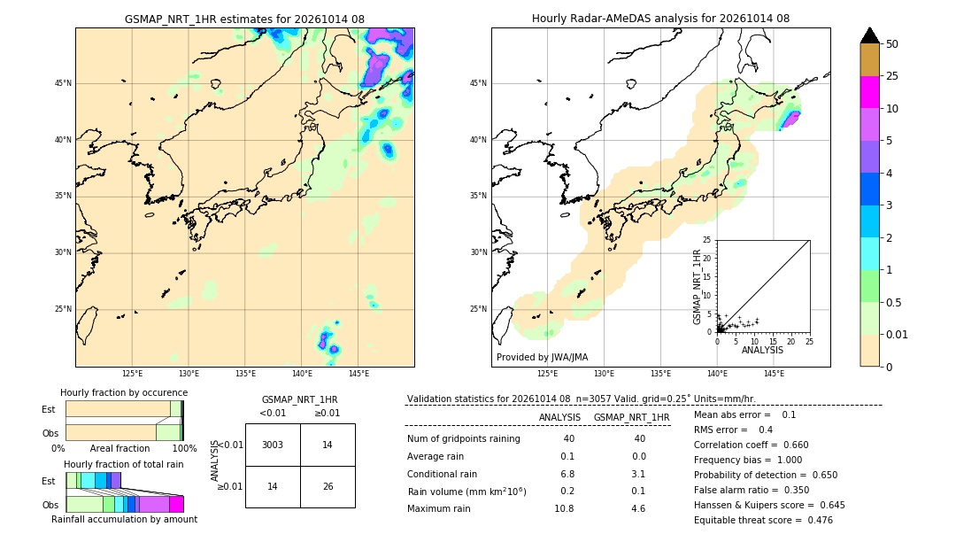 GSMaP NRT validation image. 2026/10/14 08