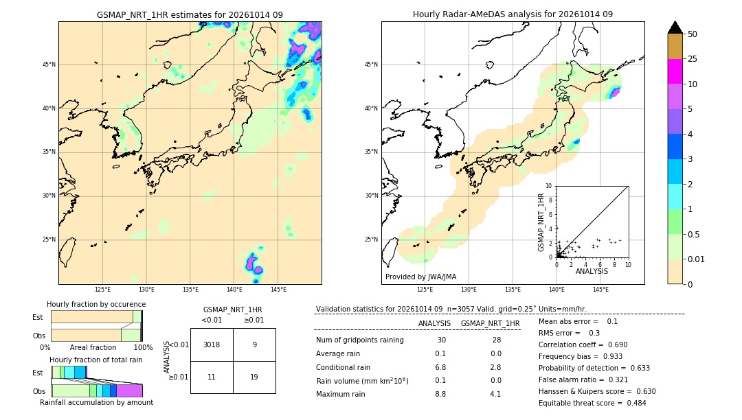 GSMaP NRT validation image. 2026/10/14 09