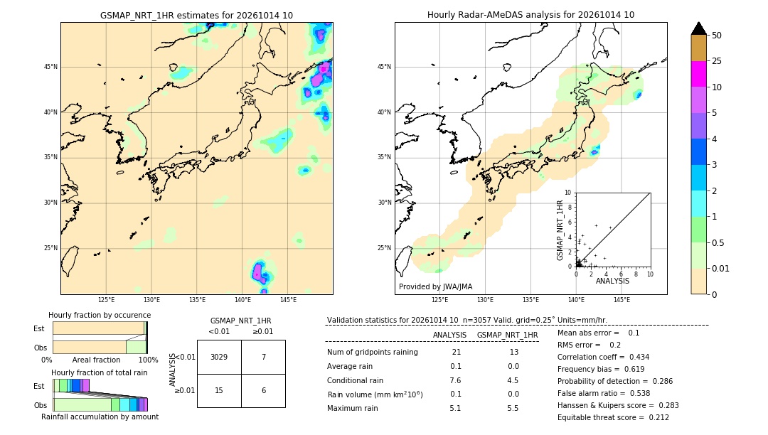 GSMaP NRT validation image. 2026/10/14 10