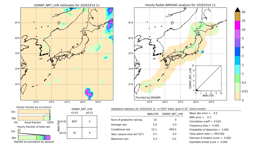 GSMaP NRT validation image. 2026/10/14 11