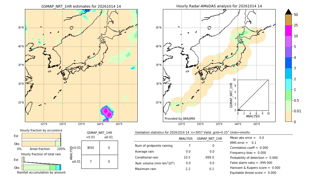 GSMaP NRT validation image. 2026/10/14 14