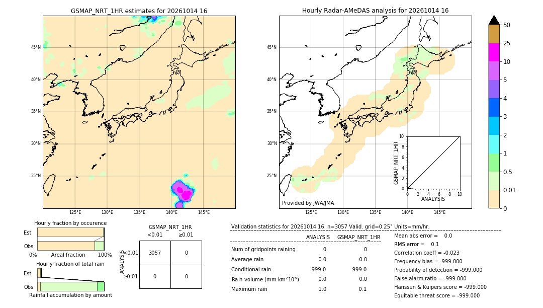GSMaP NRT validation image. 2026/10/14 16