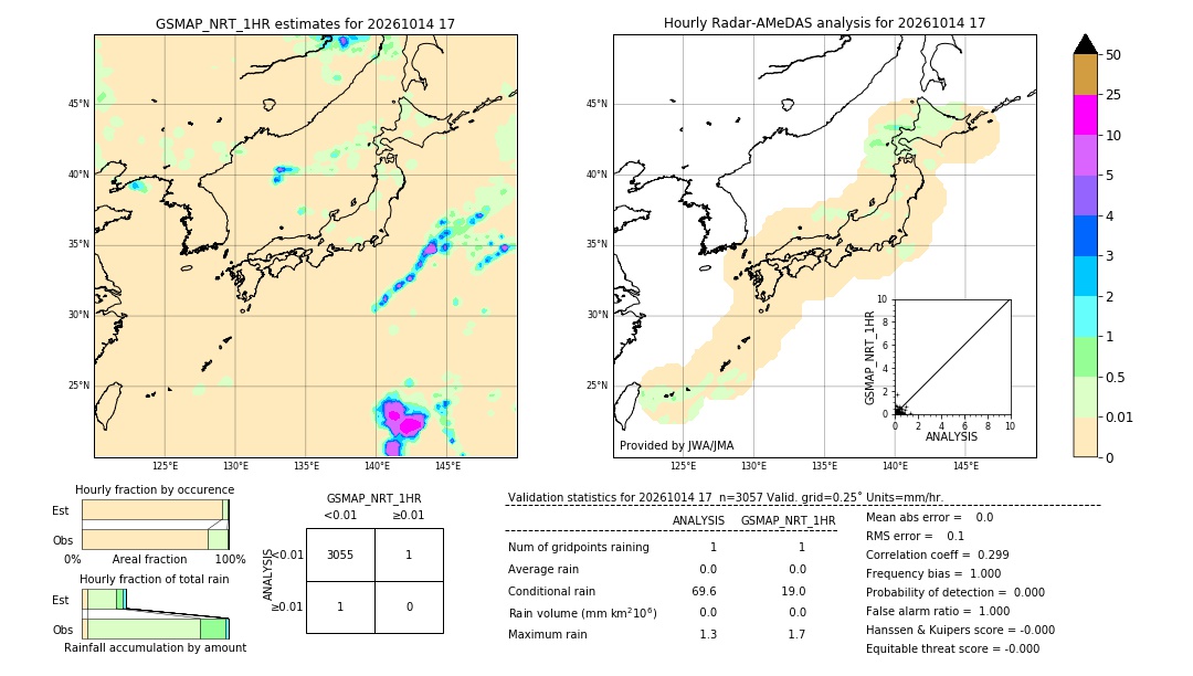 GSMaP NRT validation image. 2026/10/14 17