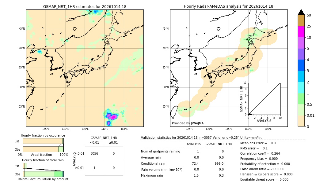 GSMaP NRT validation image. 2026/10/14 18