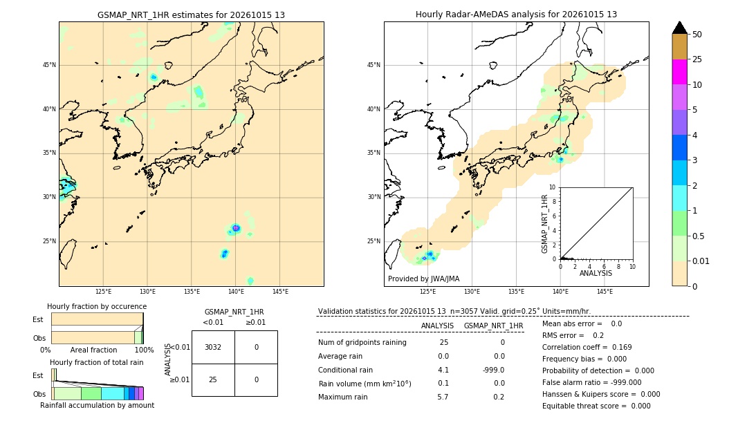 GSMaP NRT validation image. 2026/10/15 13