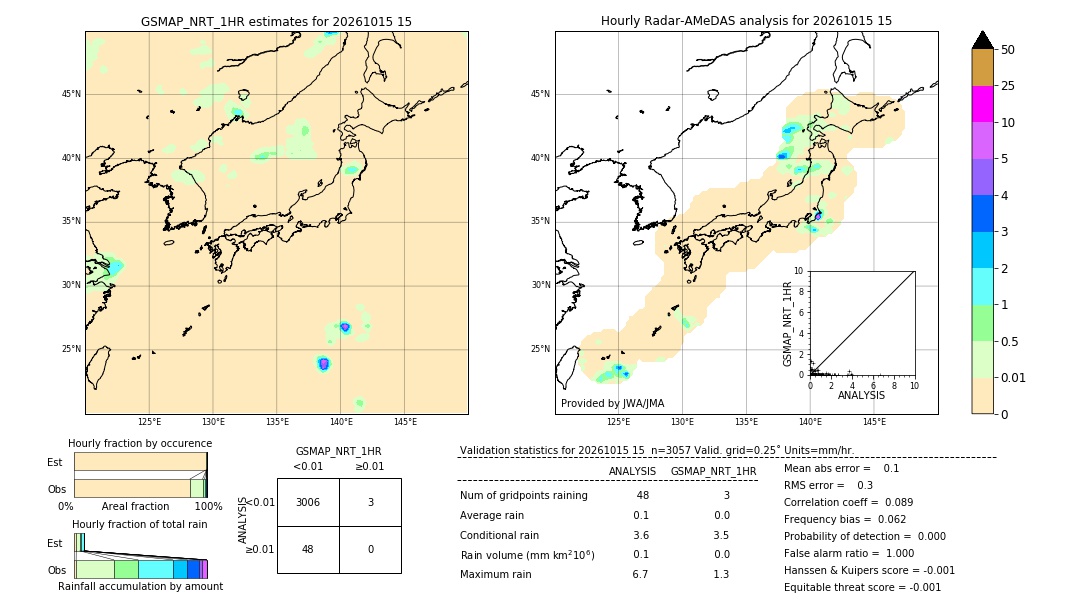 GSMaP NRT validation image. 2026/10/15 15
