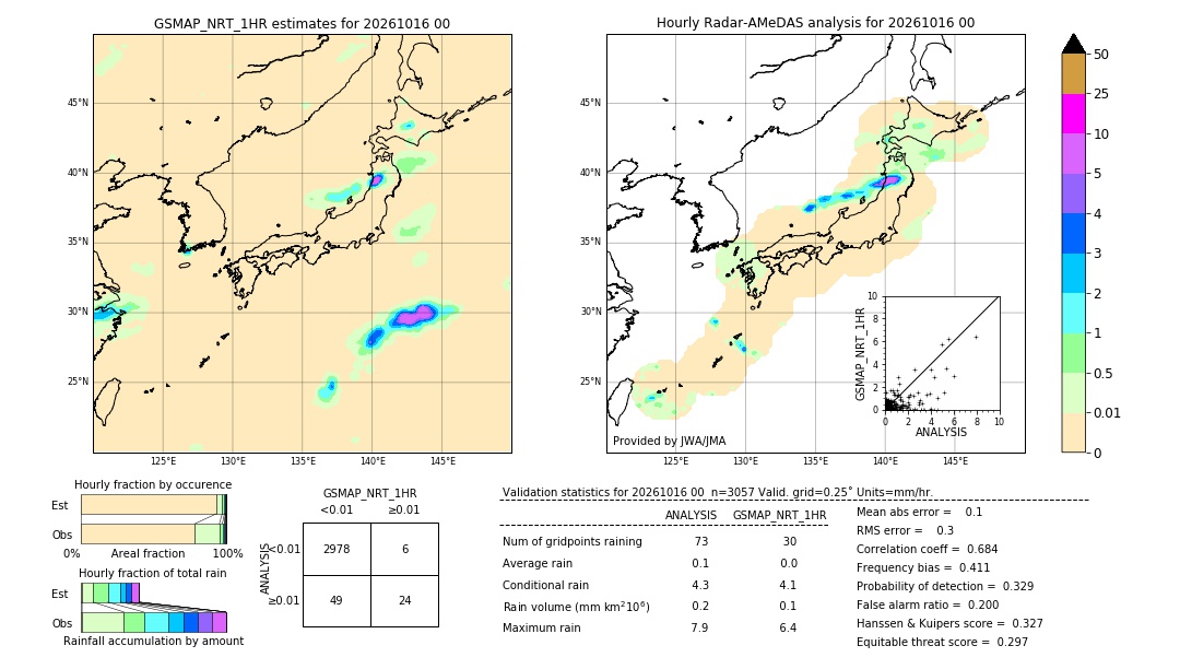 GSMaP NRT validation image. 2026/10/16 00