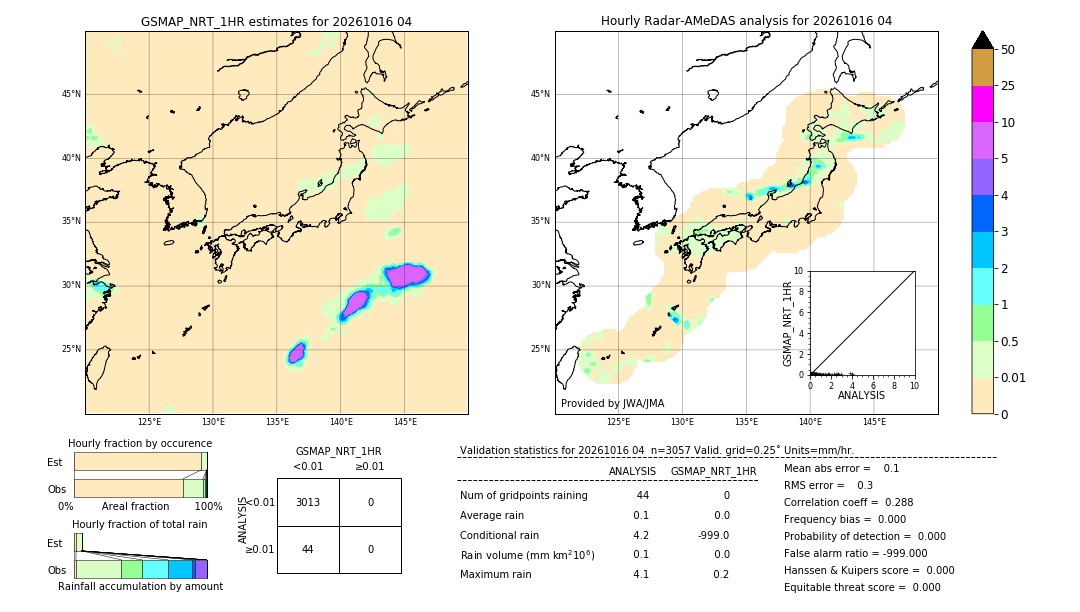 GSMaP NRT validation image. 2026/10/16 04