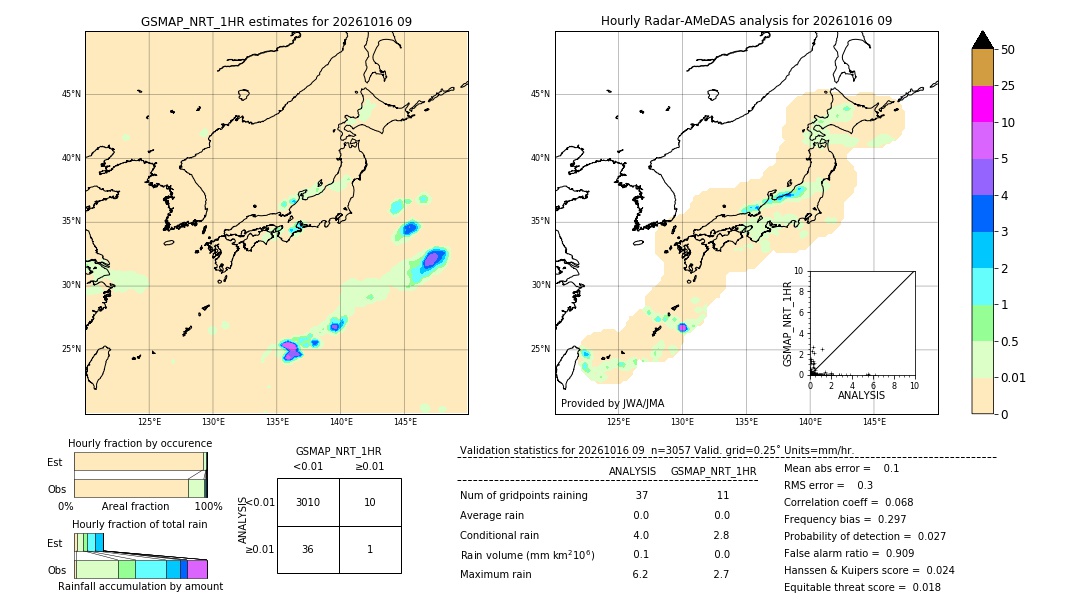 GSMaP NRT validation image. 2026/10/16 09