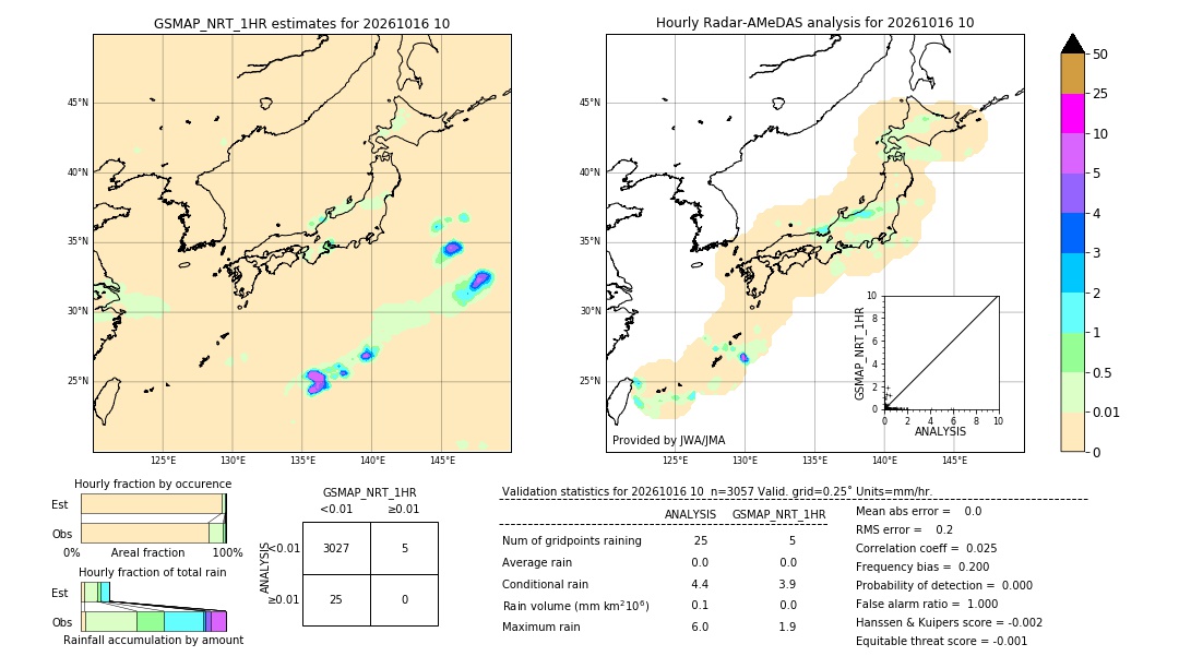 GSMaP NRT validation image. 2026/10/16 10