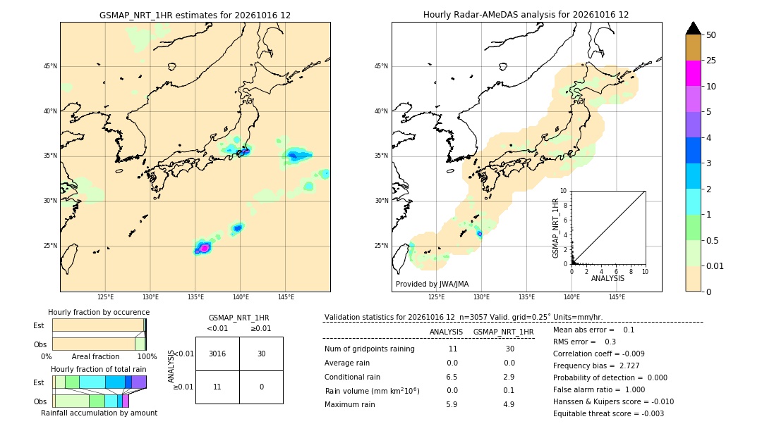 GSMaP NRT validation image. 2026/10/16 12
