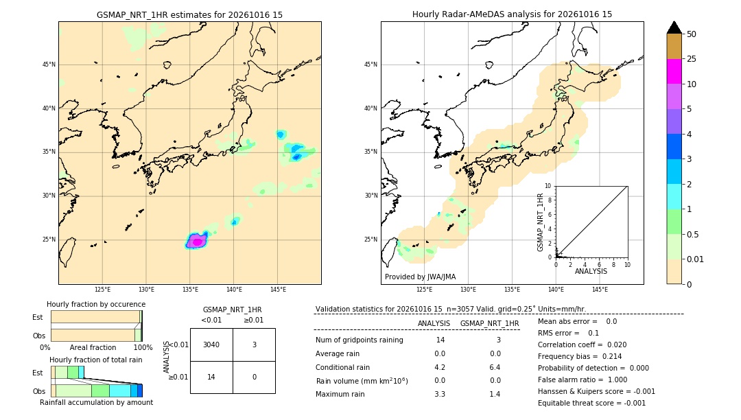 GSMaP NRT validation image. 2026/10/16 15
