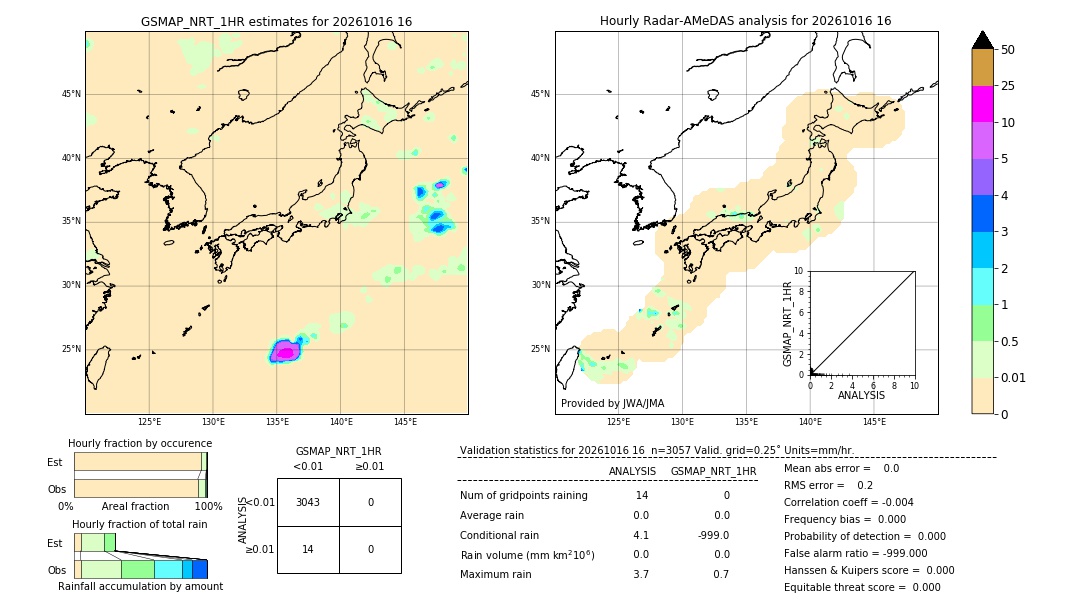 GSMaP NRT validation image. 2026/10/16 16
