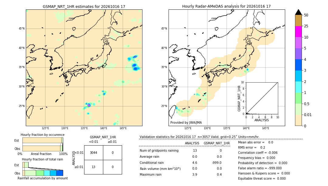 GSMaP NRT validation image. 2026/10/16 17