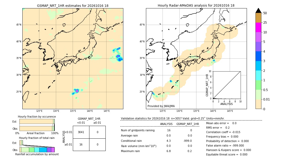 GSMaP NRT validation image. 2026/10/16 18