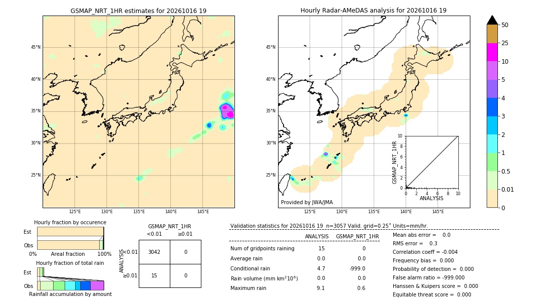 GSMaP NRT validation image. 2026/10/16 19