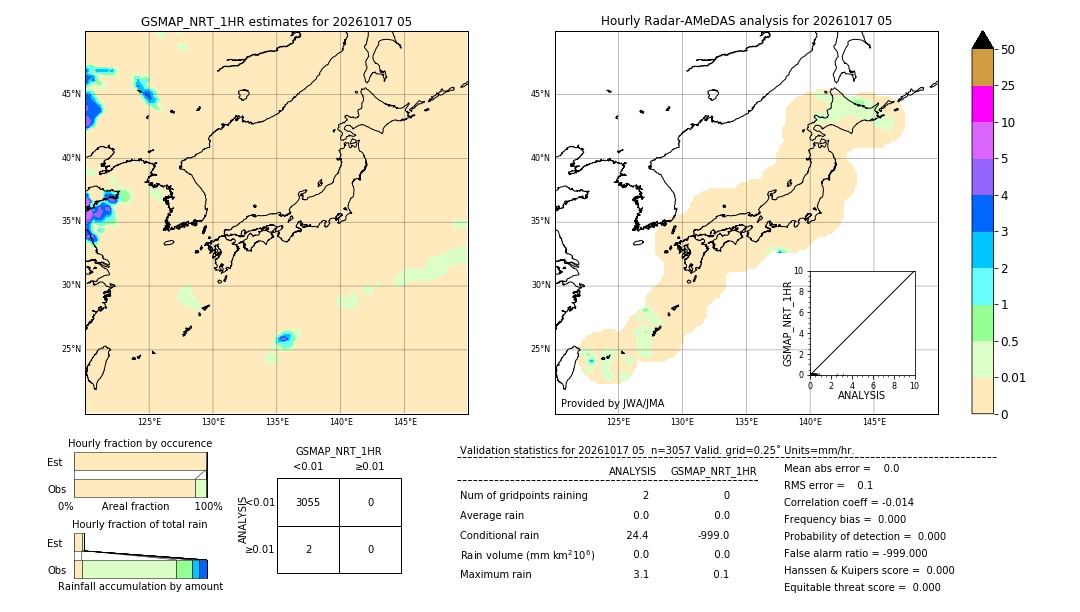GSMaP NRT validation image. 2026/10/17 05