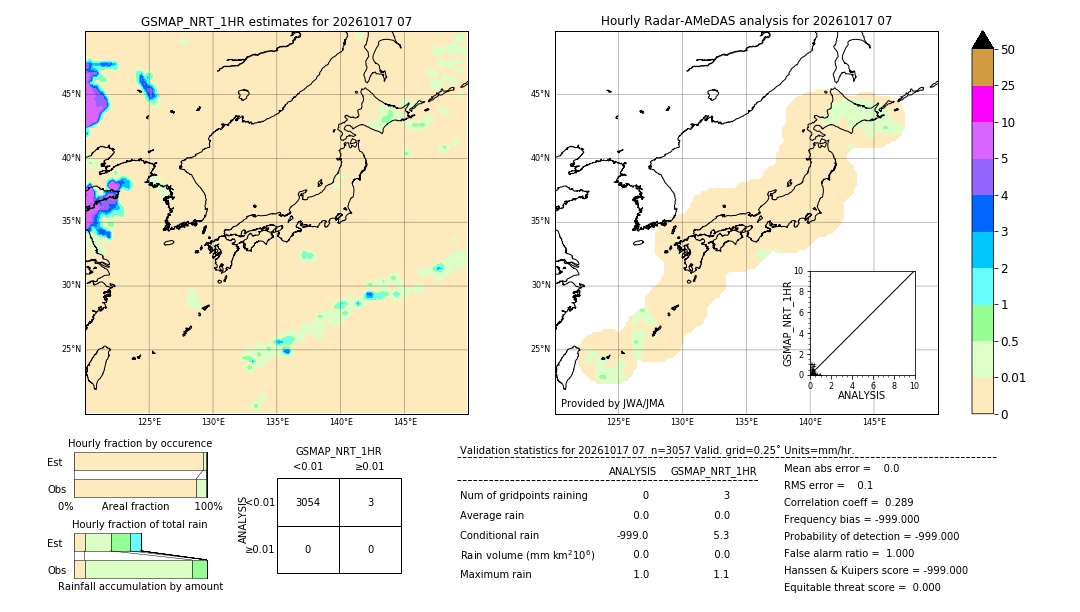 GSMaP NRT validation image. 2026/10/17 07