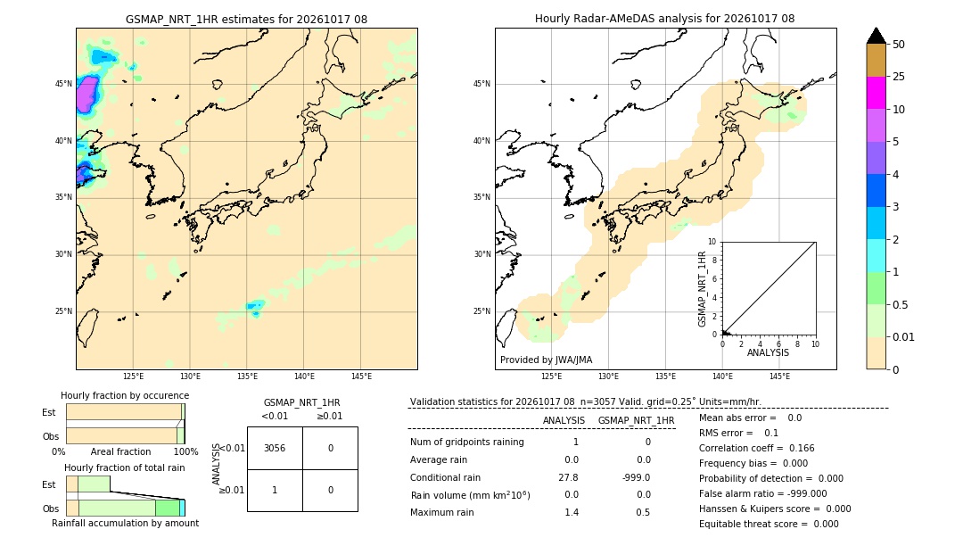 GSMaP NRT validation image. 2026/10/17 08