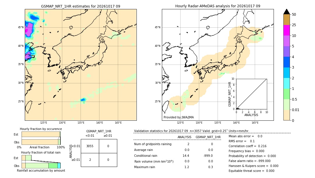 GSMaP NRT validation image. 2026/10/17 09