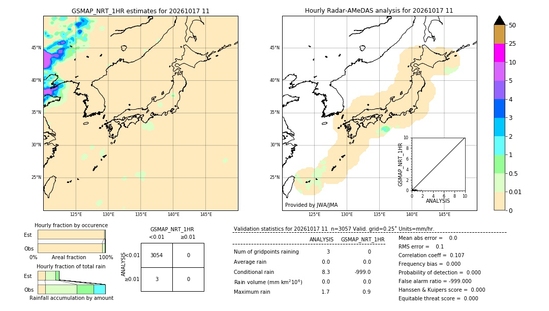 GSMaP NRT validation image. 2026/10/17 11
