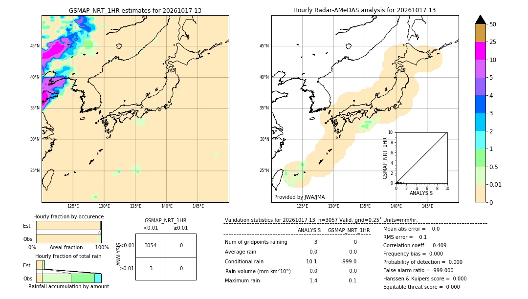 GSMaP NRT validation image. 2026/10/17 13
