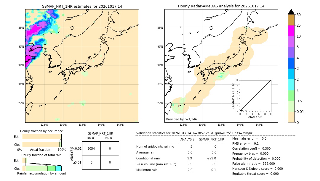 GSMaP NRT validation image. 2026/10/17 14