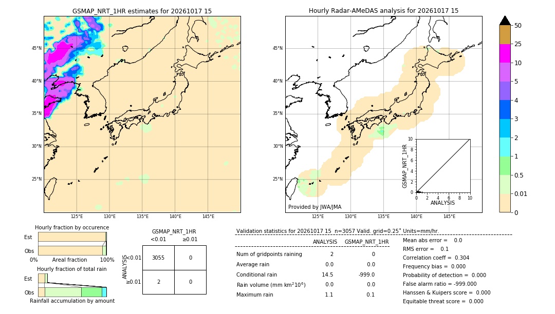 GSMaP NRT validation image. 2026/10/17 15