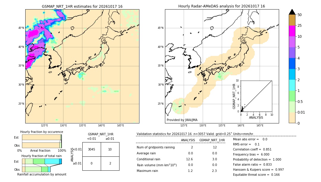 GSMaP NRT validation image. 2026/10/17 16