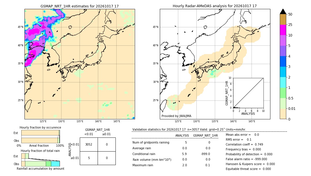 GSMaP NRT validation image. 2026/10/17 17