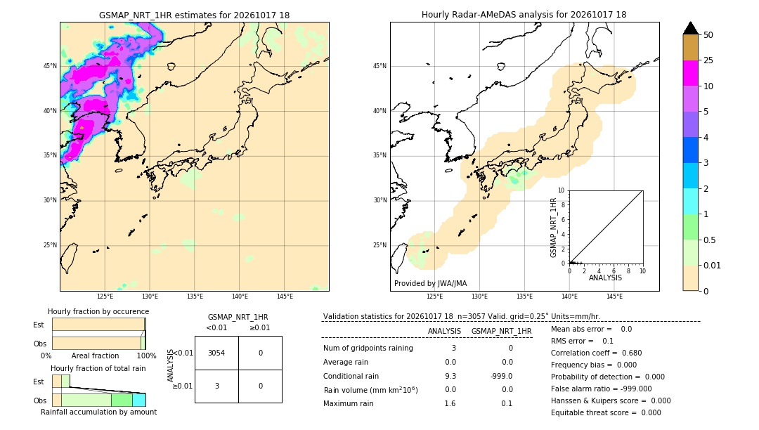 GSMaP NRT validation image. 2026/10/17 18