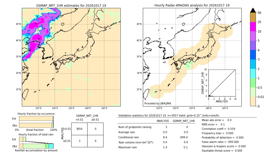 GSMaP NRT validation image. 2026/10/17 19