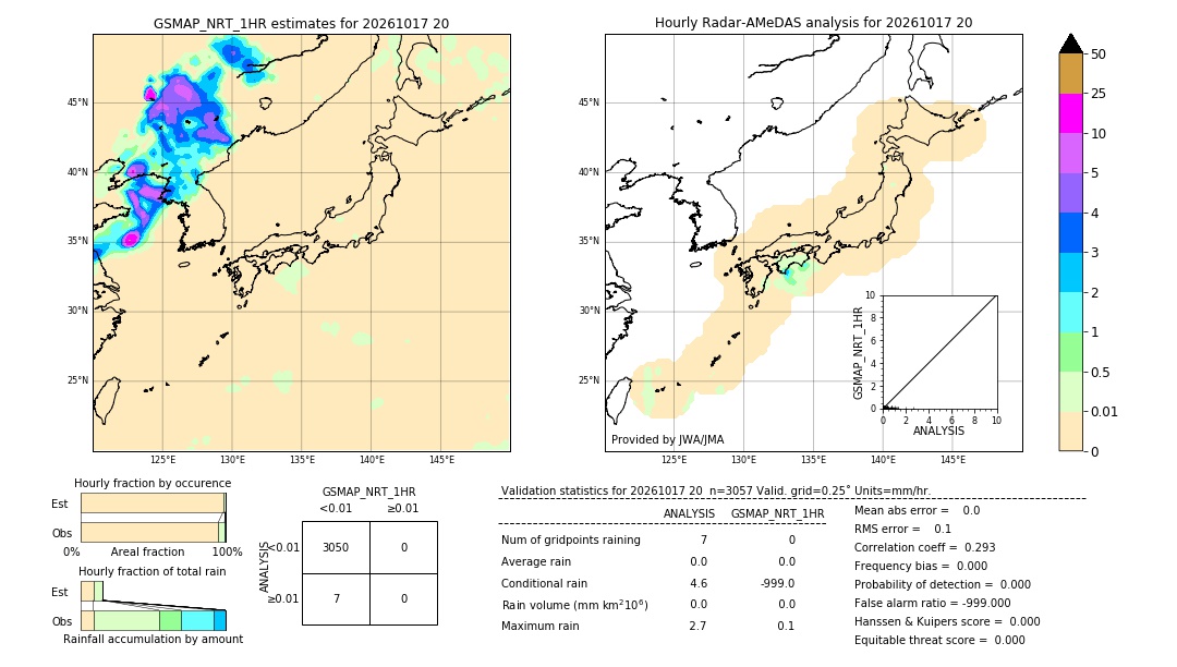 GSMaP NRT validation image. 2026/10/17 20
