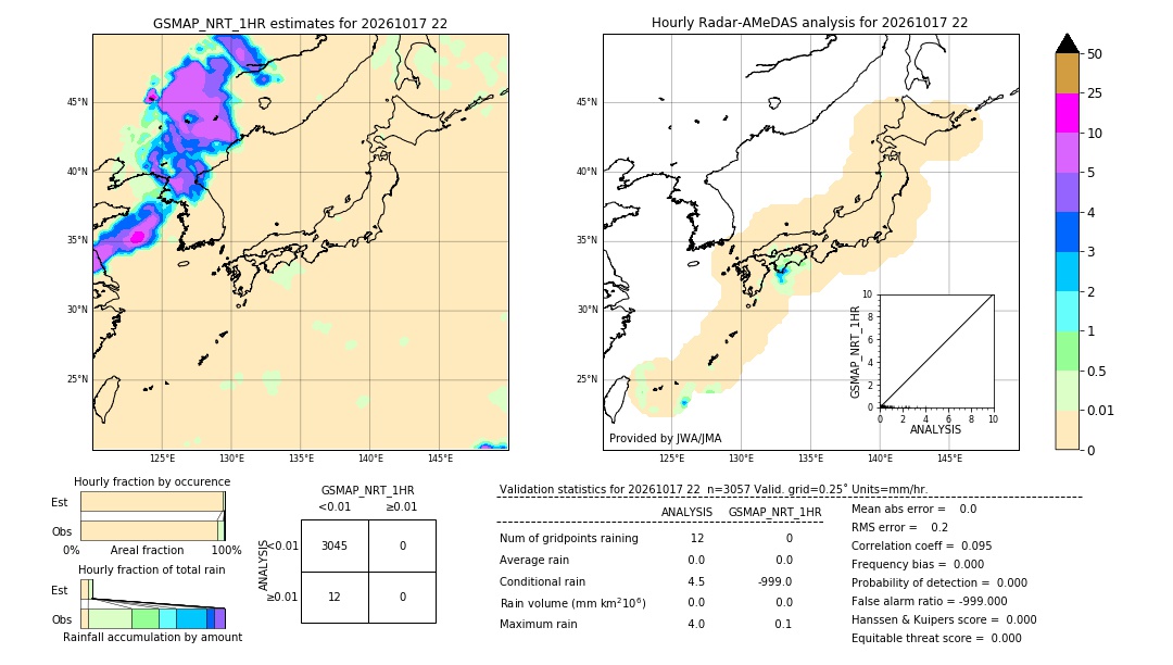 GSMaP NRT validation image. 2026/10/17 22