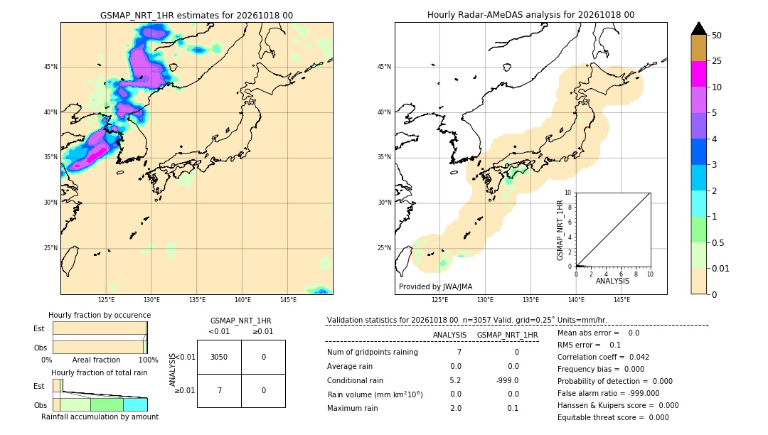 GSMaP NRT validation image. 2026/10/18 00