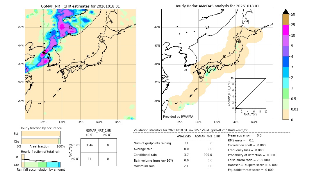 GSMaP NRT validation image. 2026/10/18 01