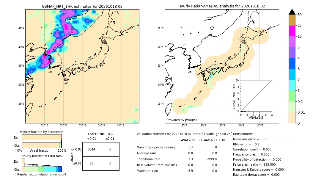GSMaP NRT validation image. 2026/10/18 02
