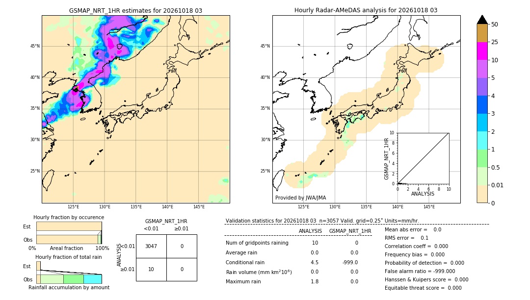 GSMaP NRT validation image. 2026/10/18 03